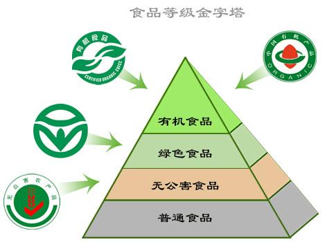 2020綠色食品生產(chǎn)與檢測(cè)專業(yè)怎么樣_主要課程_就業(yè)方向與前景分析 2020綠色食品生產(chǎn)與檢測(cè)專業(yè)怎么樣_主要課程_就業(yè)方向與前景分析
