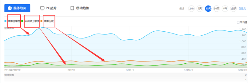 四川省醫(yī)學(xué)影像學(xué)校有哪些？【全】