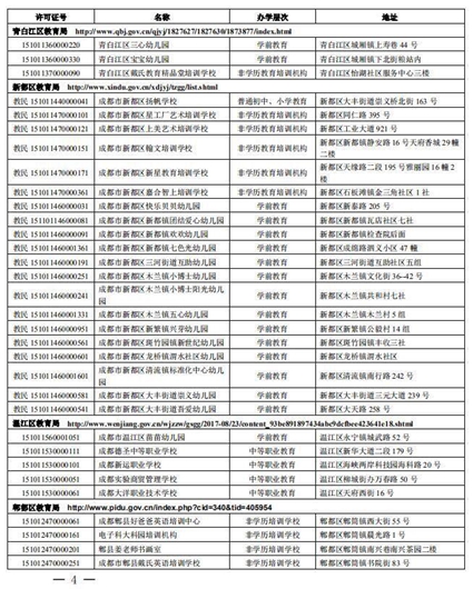 成都市112所民辦校年檢不合格被暫停招生【全】