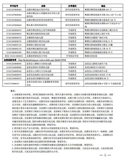 成都市112所民辦校年檢不合格被暫停招生【全】