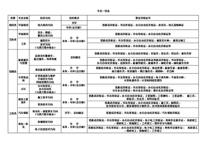 平昌鷹才職業(yè)技術(shù)學(xué)校