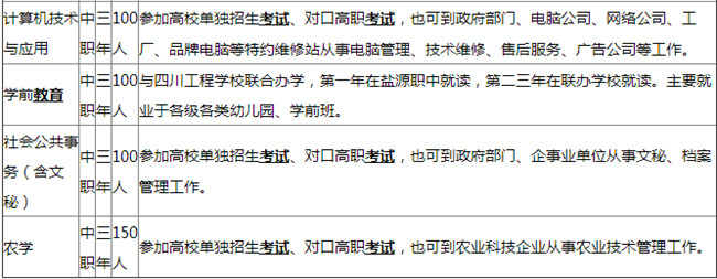 2025年鹽源縣職業(yè)技術(shù)中學(xué)校招生簡章