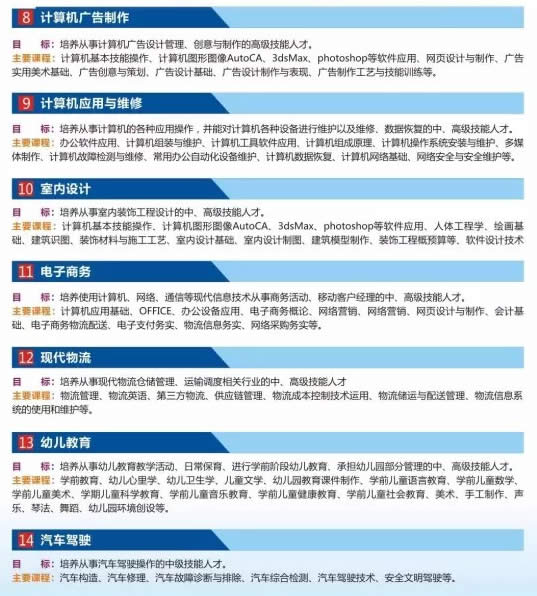 四川省達(dá)州市高級技工學(xué)校專業(yè)介紹2