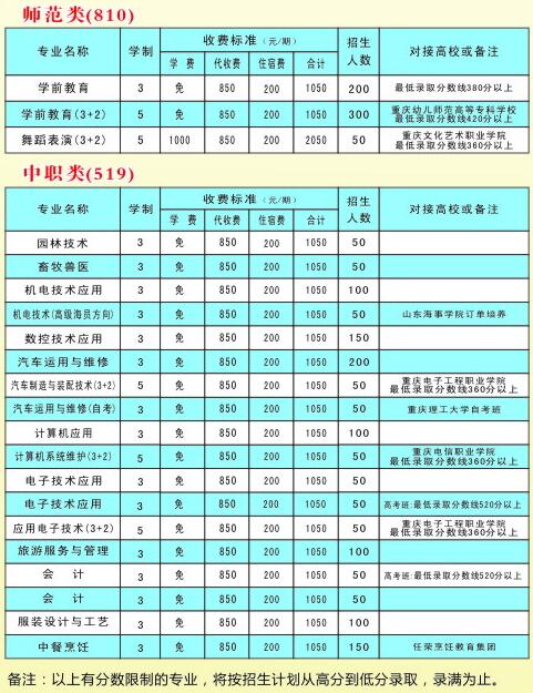 重慶市酉陽職業(yè)教育中心招生簡章