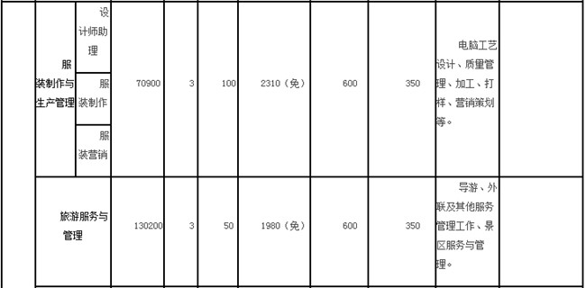 2025年重慶市黔江區(qū)民族職業(yè)教育中心招生簡章