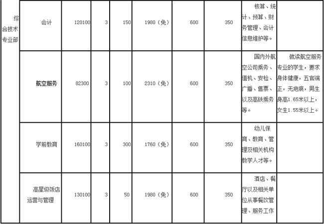 2025年重慶市黔江區(qū)民族職業(yè)教育中心招生簡章
