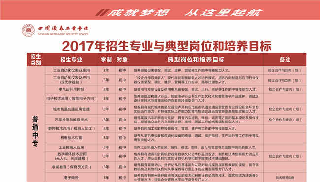2025年四川儀表工業(yè)學(xué)校招生簡(jiǎn)章