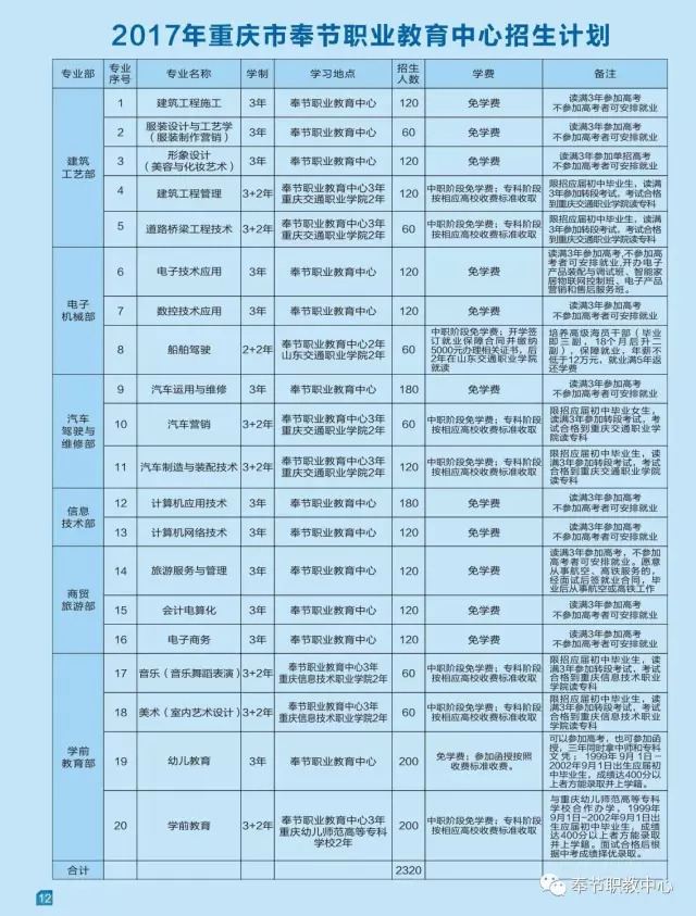 2025年重慶奉節(jié)職業(yè)教育中心招生簡章