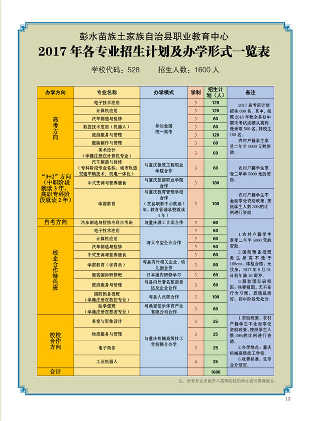 彭水縣職業(yè)教育中心招生專業(yè)