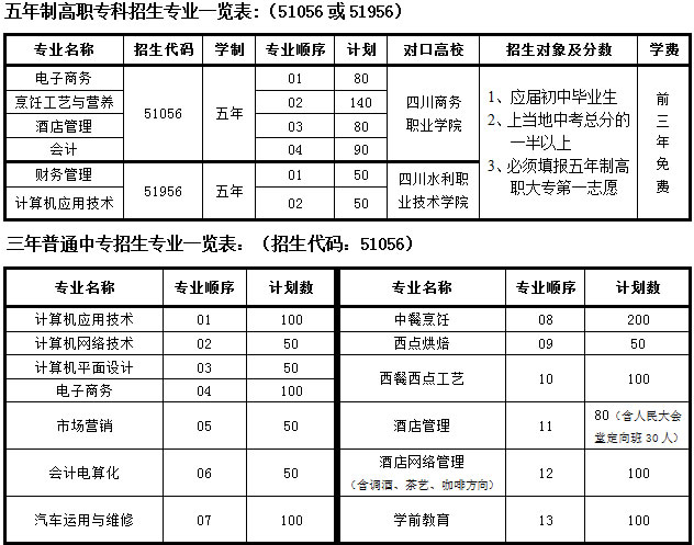 四川省商務學校專業(yè)設置、招生人數、代碼