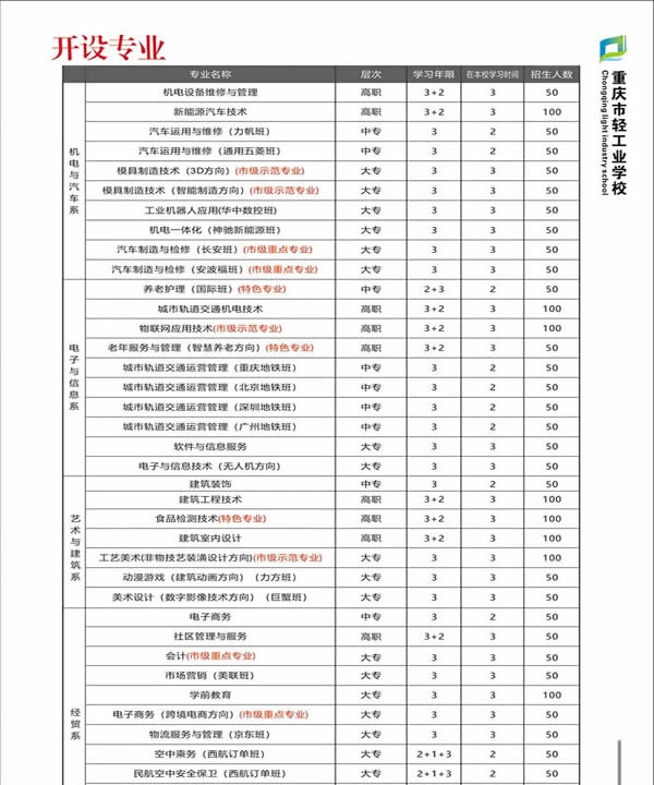 重慶市輕工業(yè)學(xué)校開(kāi)設(shè)專業(yè)