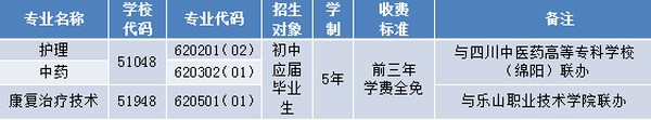 成都中醫(yī)藥大學(xué)附屬醫(yī)院針灸學(xué)校2025年五年制高職招生一覽表