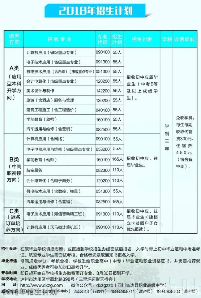 四川省達縣職業(yè)高級中學(xué)2025年招生計劃