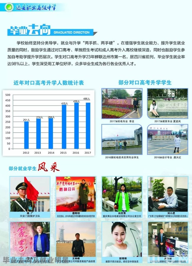 四川省達縣職業(yè)高級中學(xué)畢業(yè)去向及就業(yè)明星