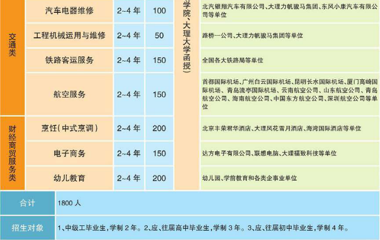 大理技師學(xué)院高級工2