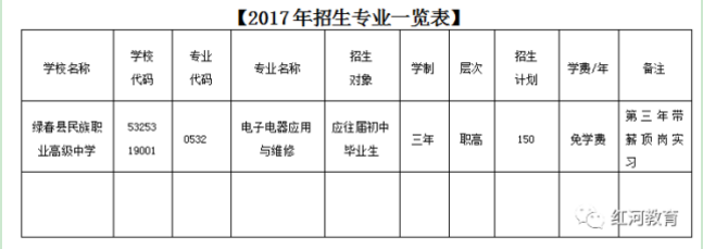 綠春縣民族職業(yè)高級中學綠春