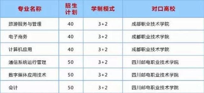成都蜀興職業(yè)中學(xué)五年制高考大專班
