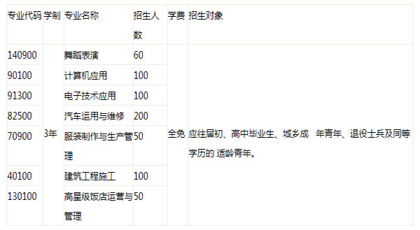 西疇縣職業(yè)高級(jí)中學(xué)專(zhuān)業(yè)介紹