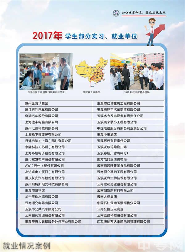 云南省玉溪工業(yè)財貿學校就業(yè)情況案例