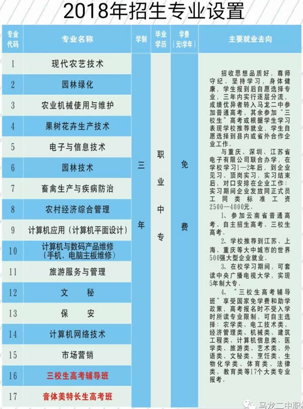 曲靖市馬龍職業(yè)技術(shù)學(xué)校招生計(jì)劃