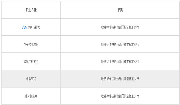 鹽津縣職業(yè)高級(jí)中學(xué)收費(fèi)標(biāo)準(zhǔn)