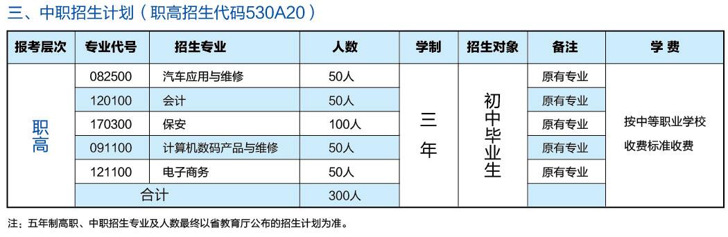 東川區(qū)職業(yè)成人教育培訓(xùn)中心中職招生計劃2