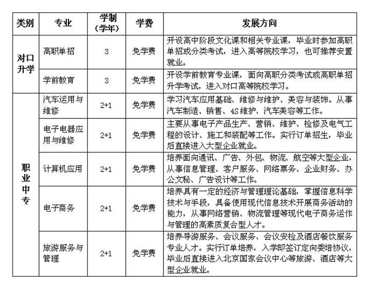 旬邑縣職教中心招生專業(yè)