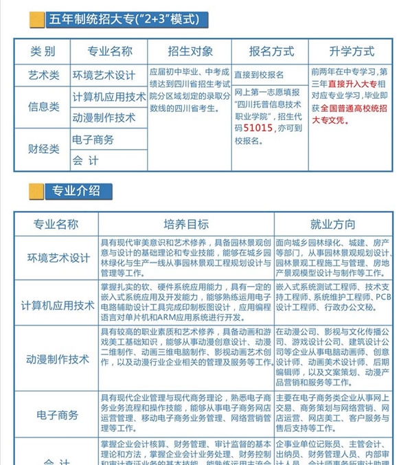 四川托普計算機職業(yè)學校招生計劃