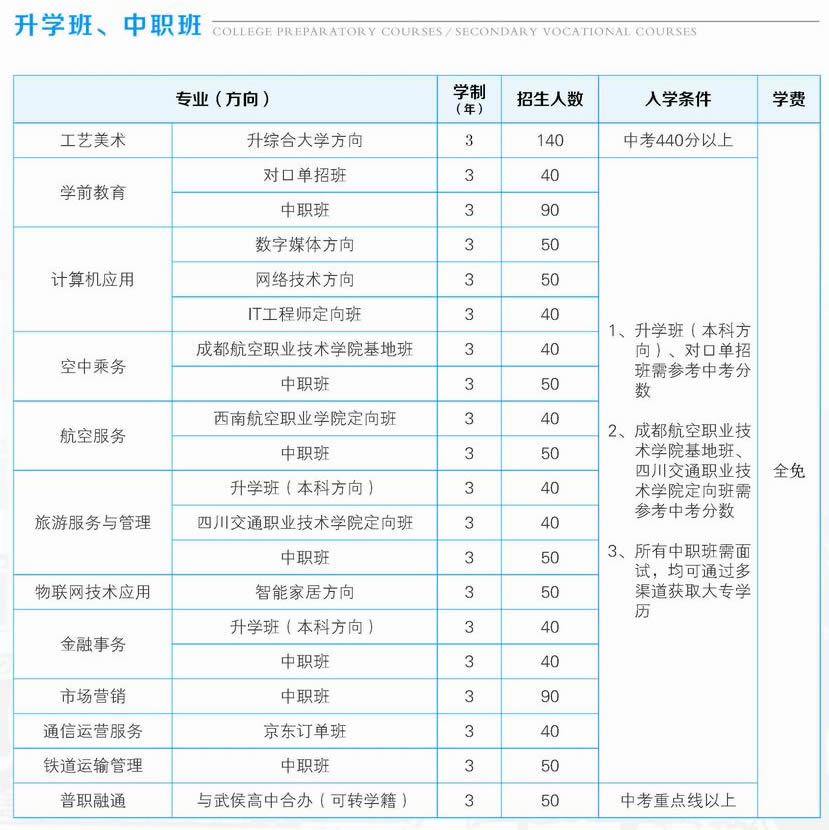 四川省成都市禮儀職業(yè)中學(xué)招生計劃2