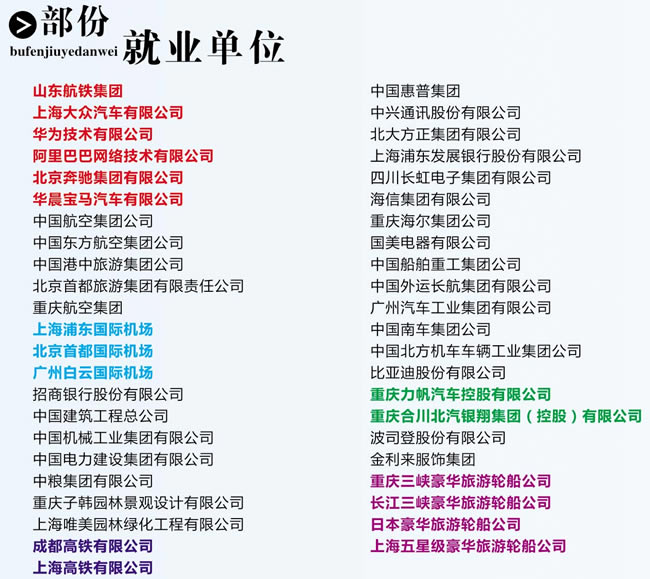 重慶茂森中等職業(yè)學(xué)校部分就業(yè)單位