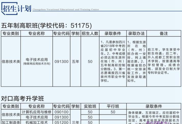 崇州職業(yè)教育培訓(xùn)中心招生計(jì)劃