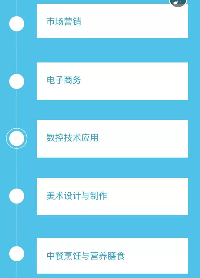 2025年四川省綿陽財經(jīng)學(xué)校專業(yè)介紹（2）