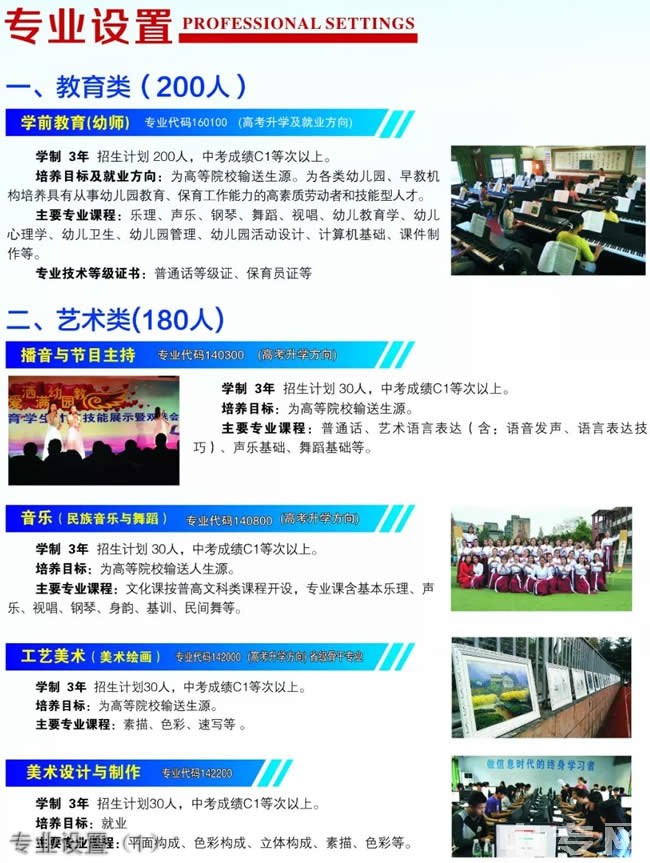 達州市職業(yè)高級中學專業(yè)設(shè)置（1）