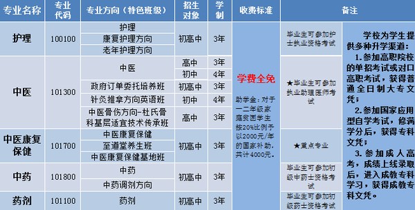 成都中醫(yī)藥大學(xué)附屬醫(yī)院針灸學(xué)校2025年中職招生一覽表