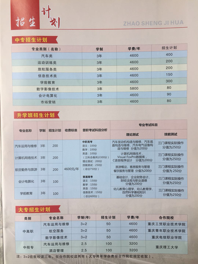 重慶市涪陵信息技術(shù)信息招生簡(jiǎn)章