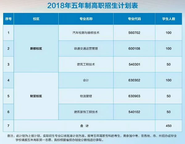 2025年成都市工業(yè)職業(yè)技術(shù)學(xué)校五年制高職招生計劃表