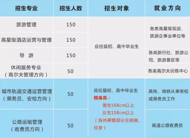 遵義市旅游學(xué)校開設(shè)專業(yè)、招生人數(shù)、招生對象