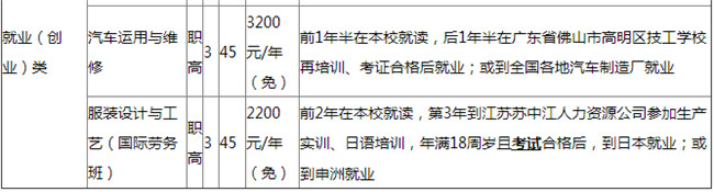 2025年甘洛縣職業(yè)技術(shù)學(xué)校招生簡章