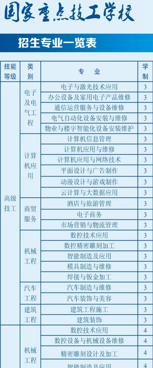 貴州電子信息高級技工學(xué)校(貴州電子信息技師學(xué)院)開設(shè)哪些專業(yè)？