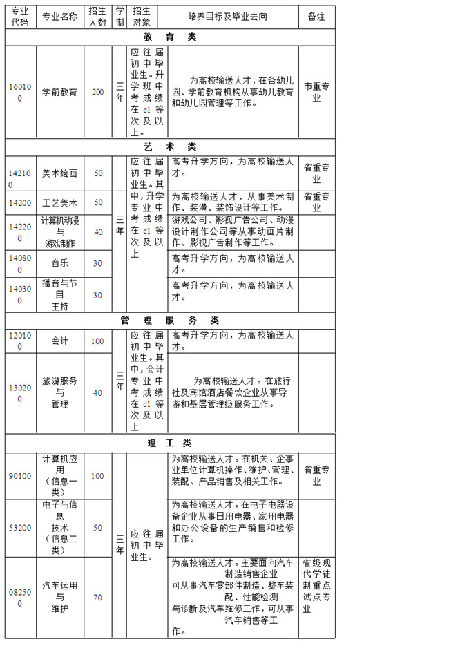 達州市職業(yè)高級中學(xué)