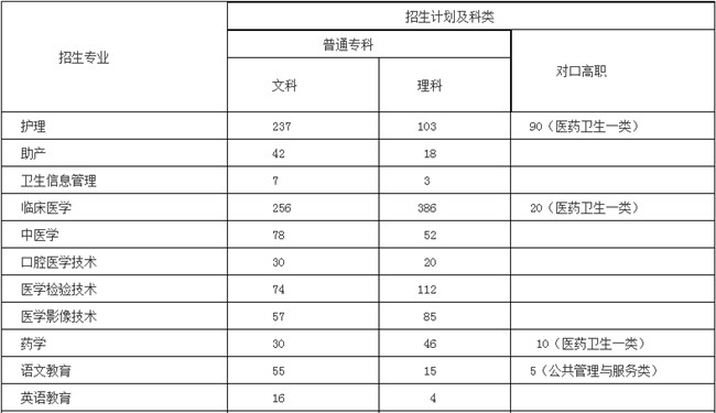 達(dá)州職業(yè)技術(shù)學(xué)院 達(dá)州職業(yè)技術(shù)學(xué)院