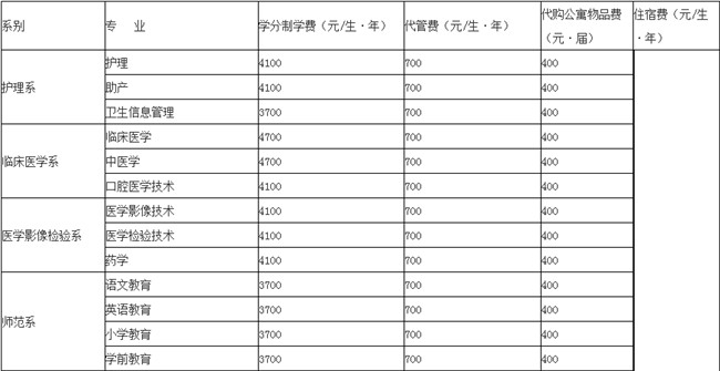 達(dá)州職業(yè)技術(shù)學(xué)院 達(dá)州職業(yè)技術(shù)學(xué)院