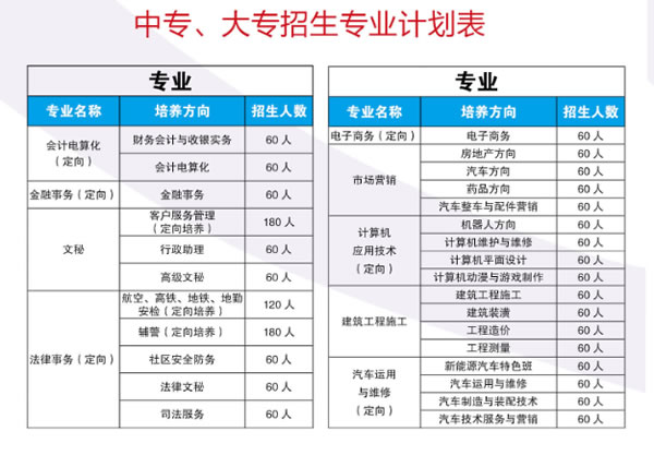 昆明財(cái)經(jīng)管理專修學(xué)校招生計(jì)劃表