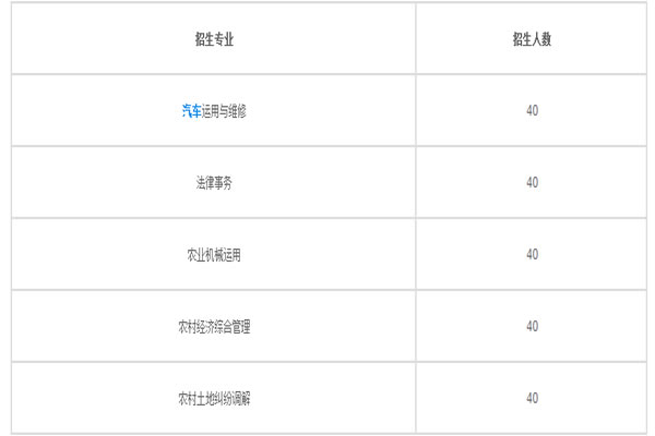 蒙自中等農(nóng)業(yè)機(jī)械化技術(shù)學(xué)校專業(yè)介紹