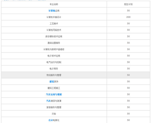 玉溪第二職業(yè)高級中學(xué)專業(yè)（1）