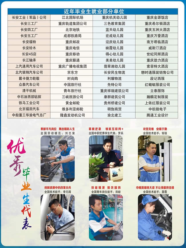 重慶工貿(mào)技師學(xué)院(重慶工貿(mào)高級(jí)技工學(xué)校)近年畢業(yè)生就業(yè)單位