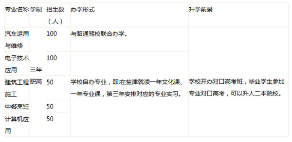 鹽津縣職業(yè)高級中學專業(yè)