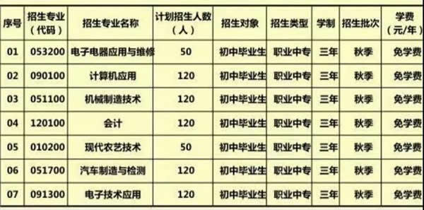 曲靖市陸良職業(yè)技術(shù)學(xué)校招生專業(yè)