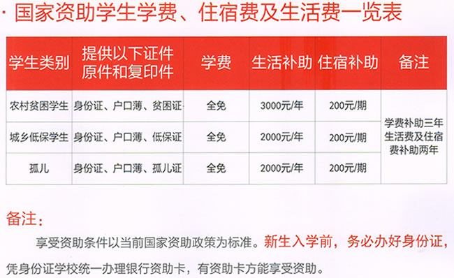 重慶醫(yī)藥經(jīng)貿(mào)學(xué)校學(xué)生學(xué)費(fèi)、住宿費(fèi)及生活費(fèi)資助