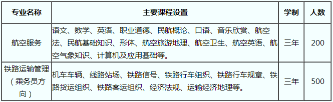 曲靖航空學校招生計劃